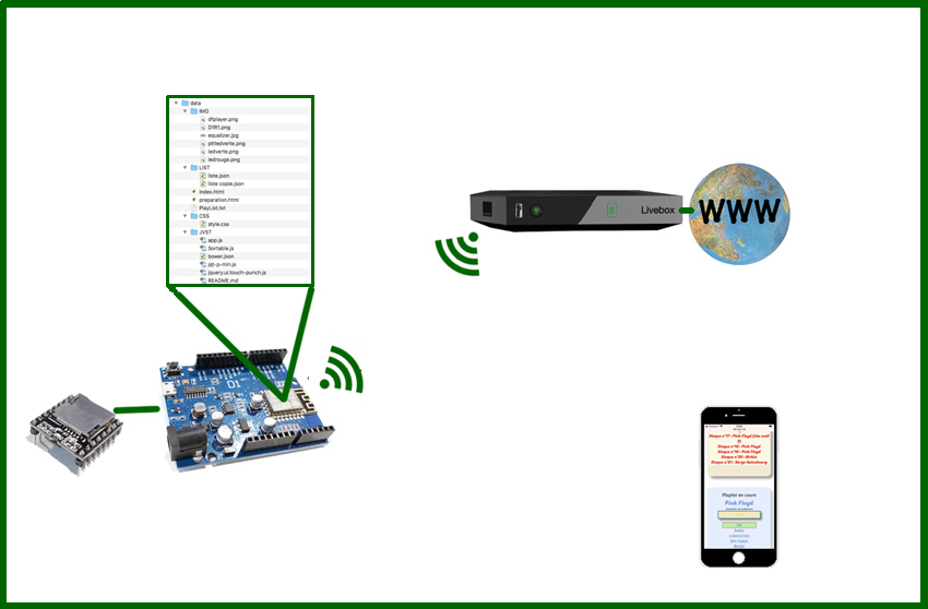 DFPlayer mini : une playlist sur le web grâce à un ESP8266 (D1R1)